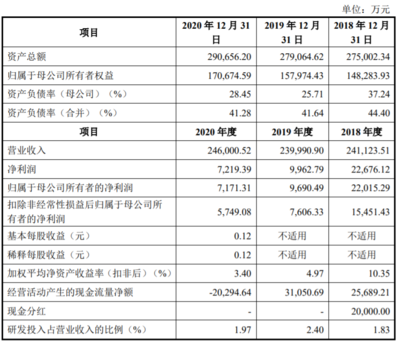 何氏眼科、銅冠銅箔、凡拓?cái)?shù)創(chuàng)即將上會(huì)，數(shù)字文化創(chuàng)意引領(lǐng)創(chuàng)業(yè)板新熱潮