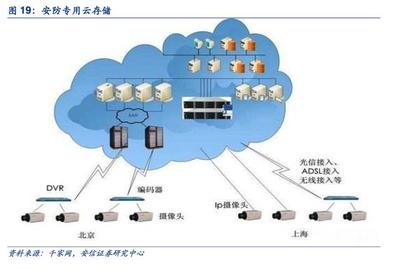 人工智能與民用產品滲透 驅動安防行業發展的雙引擎——以北京網絡技術服務為例
